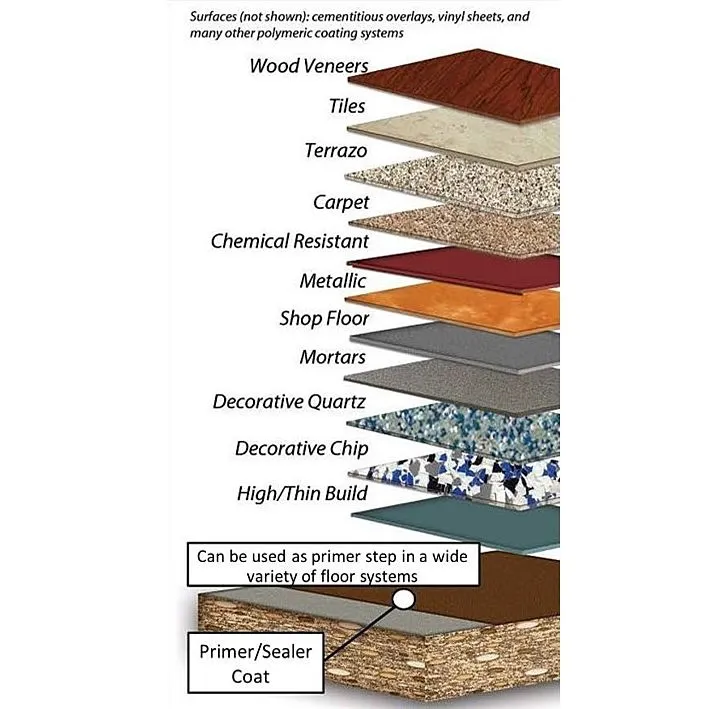 Moisture Vapor Barrier Epoxy