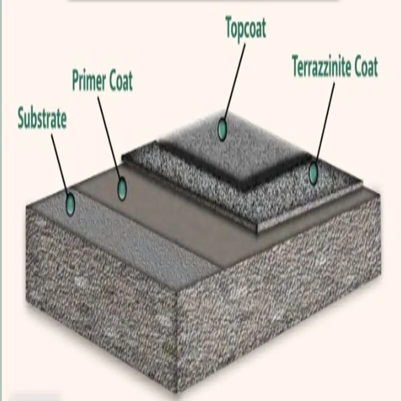Order Terrazzinite Epoxy