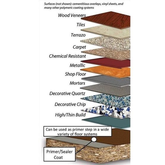 Moisture Vapor Barrier Epoxy