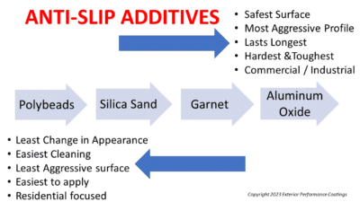anti slip chart
