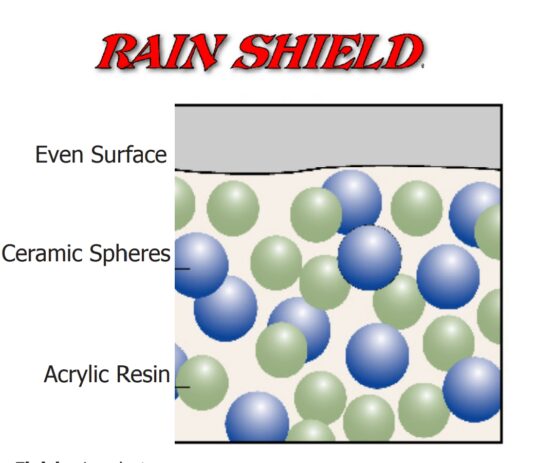 E64 Rain Shield Elastomeric