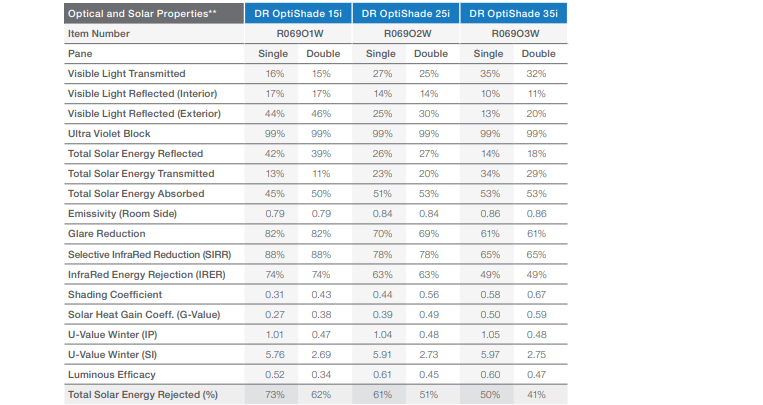 OptiShade Comparison Chart