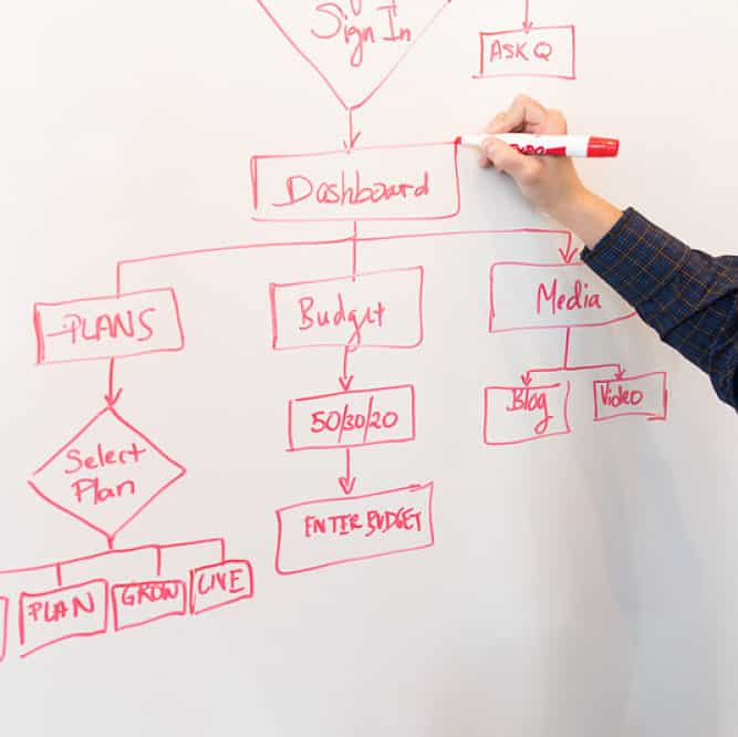 Hand drawing website flowchart on whiteboard